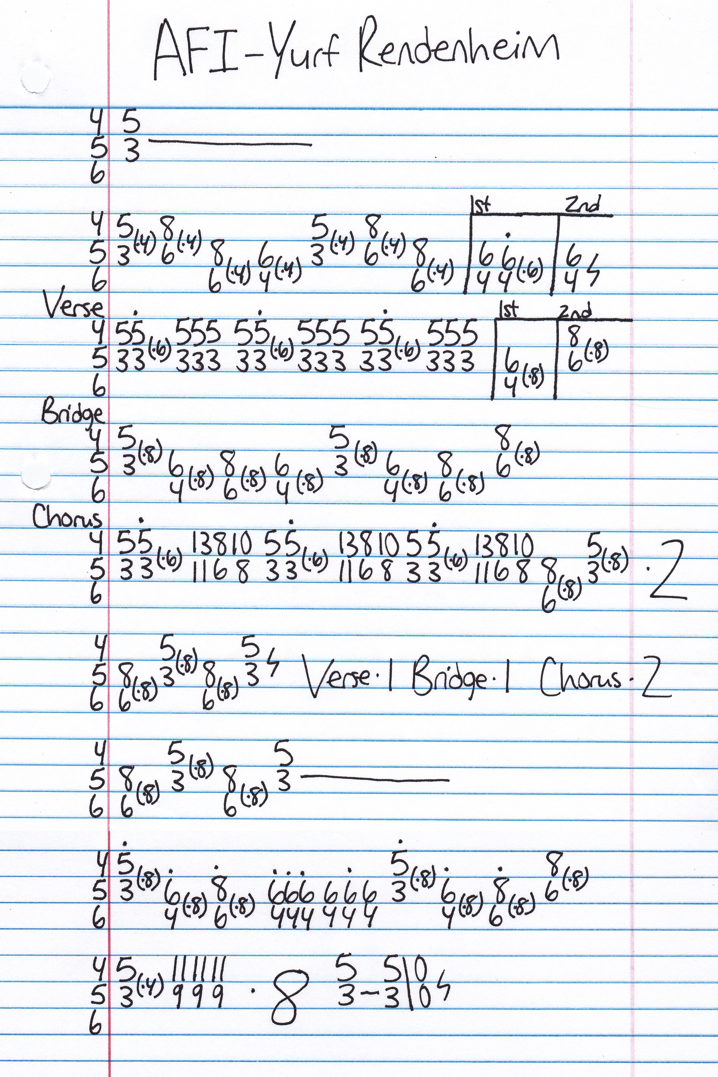 High quality guitar tab for Yurf Rendenheim by AFI off of the album Very Proud Of Ya. ***Complete and accurate guitar tab!***